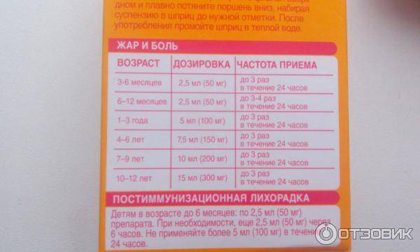 Нурофен®  для детей (суспензия апельсиновая, 150 мл)