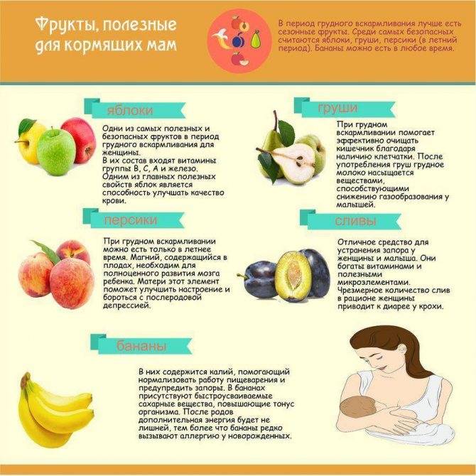 Можно ли употреблять бананы женщине в период грудного вскармливания и как влияет этот фрукт на новорожденного в первый и второй месяц жизни?