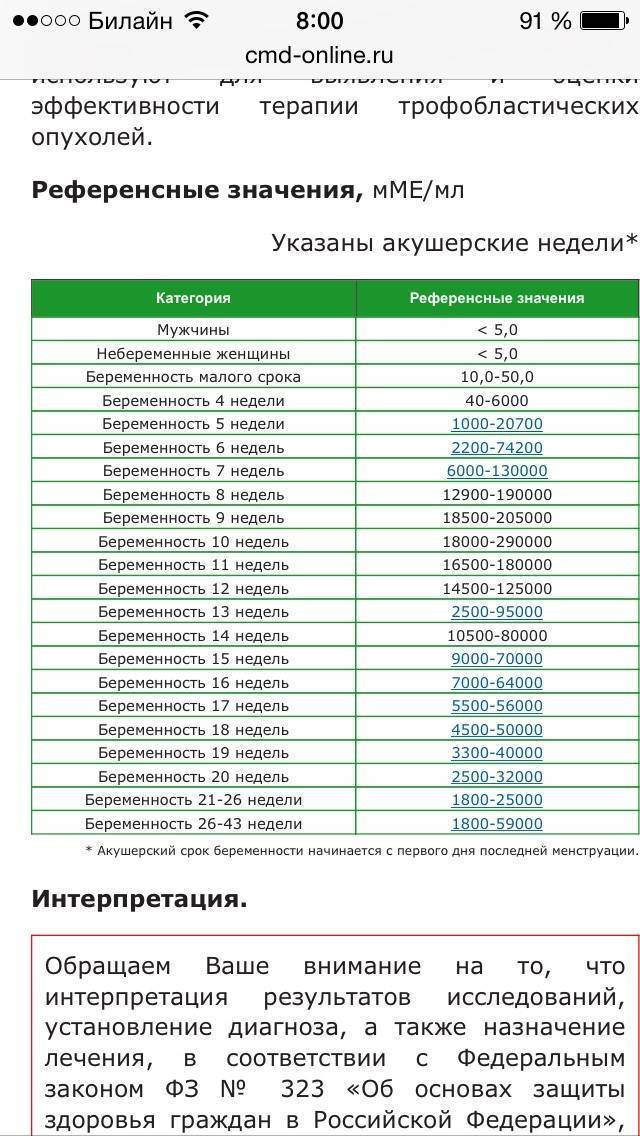 Хгч - что это такое? уровень хгч по неделям и дням при беременности: расшифровка и таблица - medside.ru