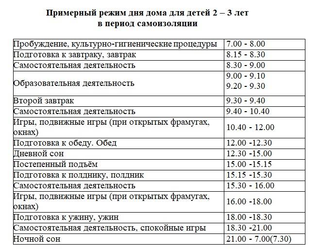 Режим дня ребенка в 1 год 4-5 месяцев: распорядок сна, прогулок, питания