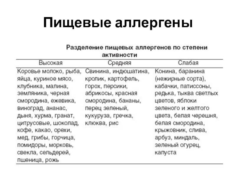Диета при аллергии
