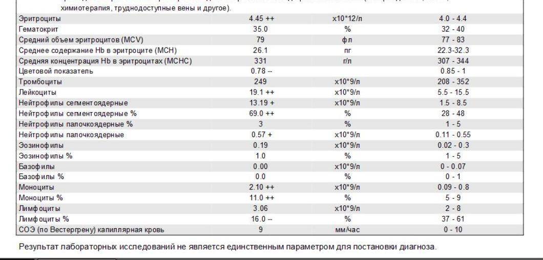 Норма соэ у мужчин после 40