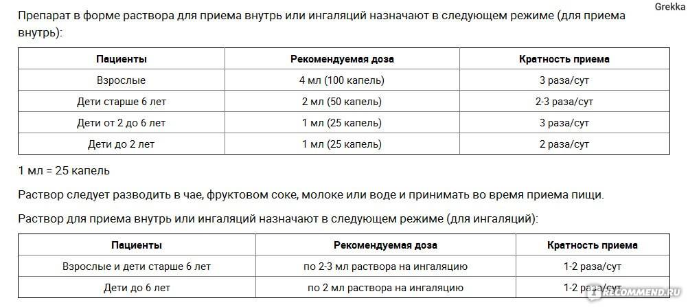 Сколько нужно физраствора для ингаляции ребенку ~ детская городская поликлиника №1 г. магнитогорска