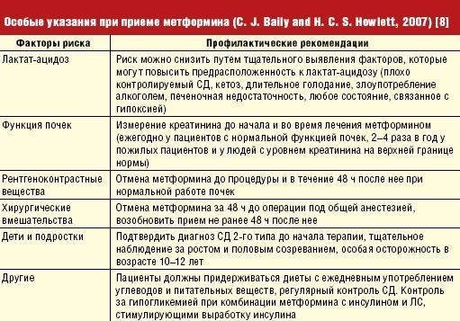 Схема отмены метипреда при беременности форум