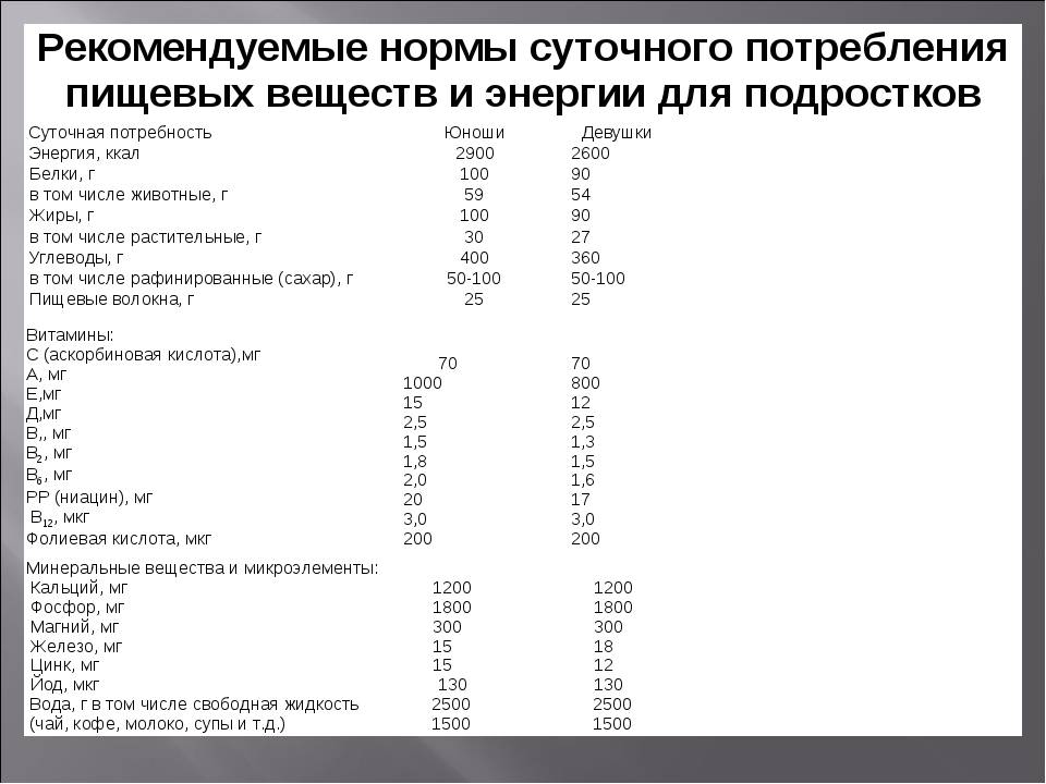 Суп с суточная потребность