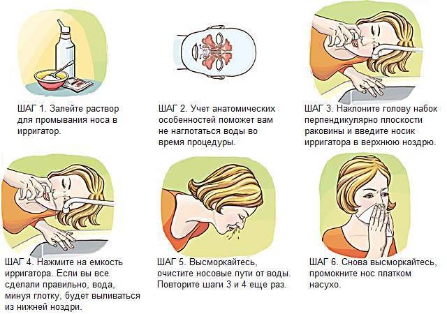 Заложенность носа с насморком: лечение, причины, профилактика