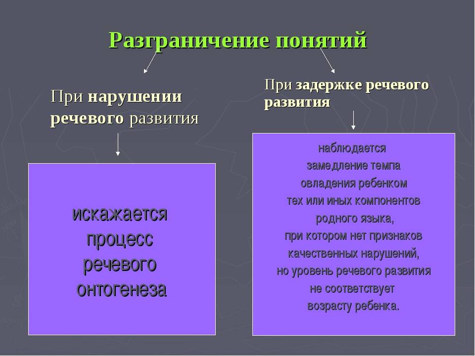 5 признаков задержки речи, о которых стоит волноваться | советы психолог