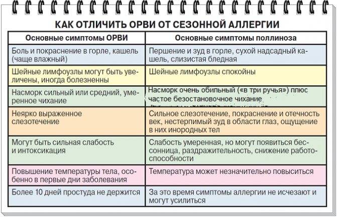 Аллергия у детей