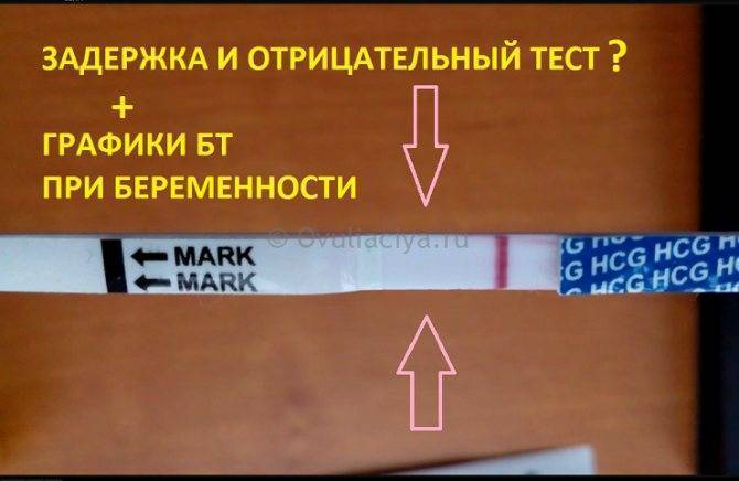 Задержка месячных, но тест отрицательный: причины, что делать