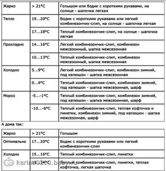 Прогулки с ребенком: сколько, когда и в чем гулять