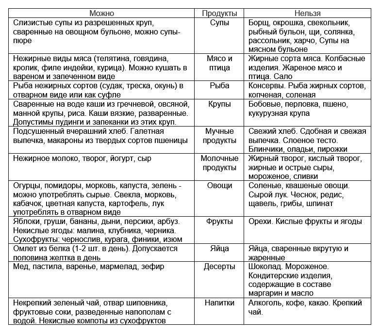 Стол 5 для детей 6 лет