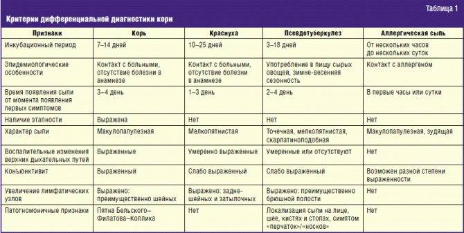 Заболевания цнс: классификация, симптомы, лечение