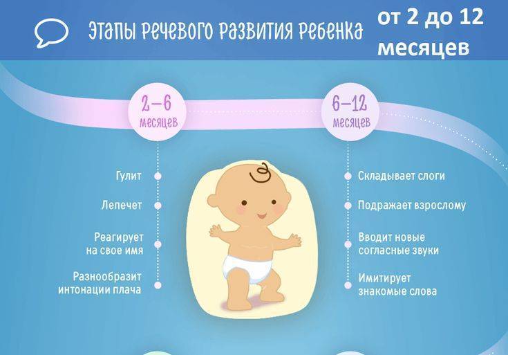 Развитие грудничка в 6 месяцев: что должен уметь малыш