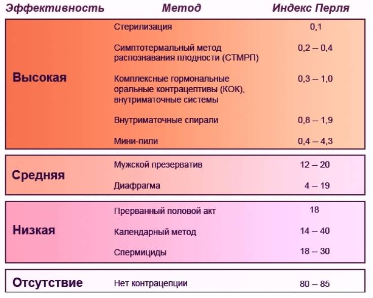 Беременность после икси - отзывы | клиника "центр эко" в москве