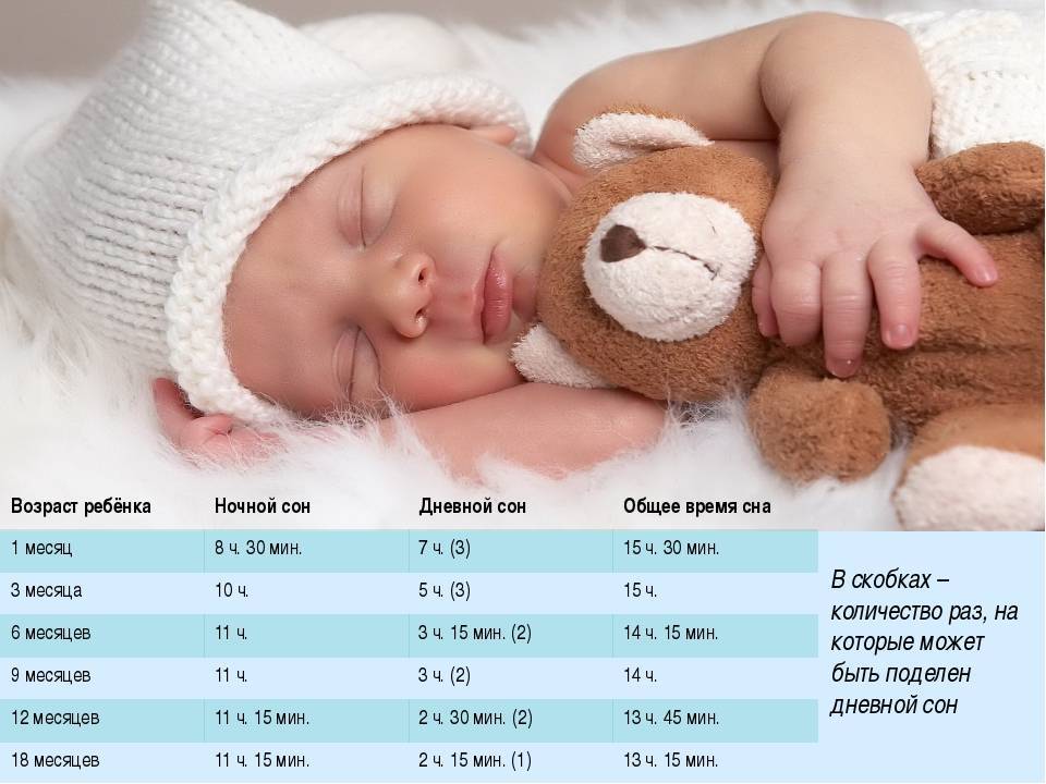 Сколько должен спать грудной ребенок в 3 месяца: нормы и причины беспокойного сна днем и ночью