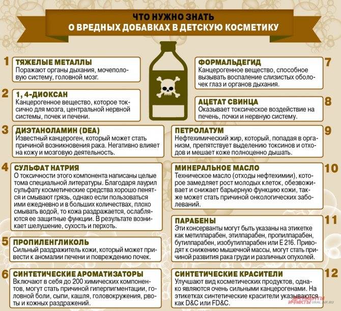 Средства для мытья волос