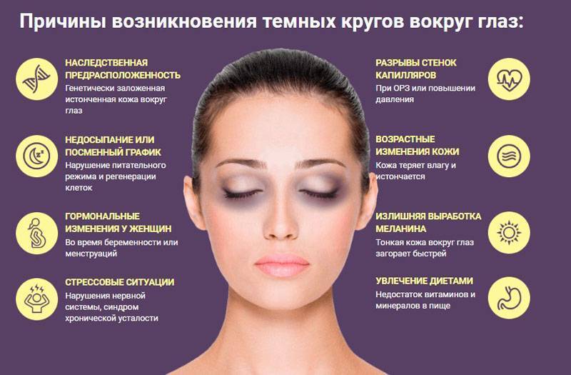 Почему у ребенка могут появляться темные круги под глазами?