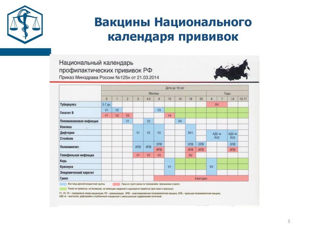 Ревакцинация акдс, кори, краснухи, полиомиелита