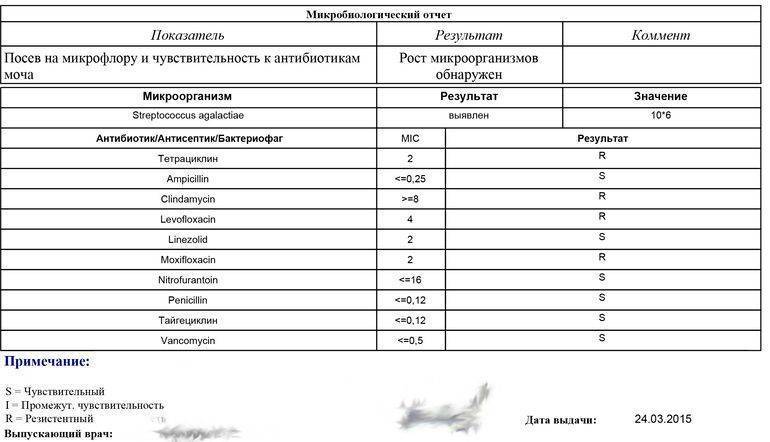 Стрептодермия
