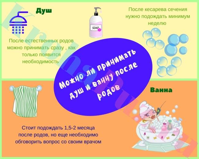 Когда можно принимать ванну после родов? мнения специалистов :: syl.ru