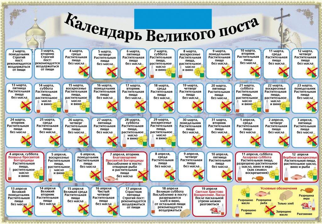 Как объяснить ребенку смысл поста?