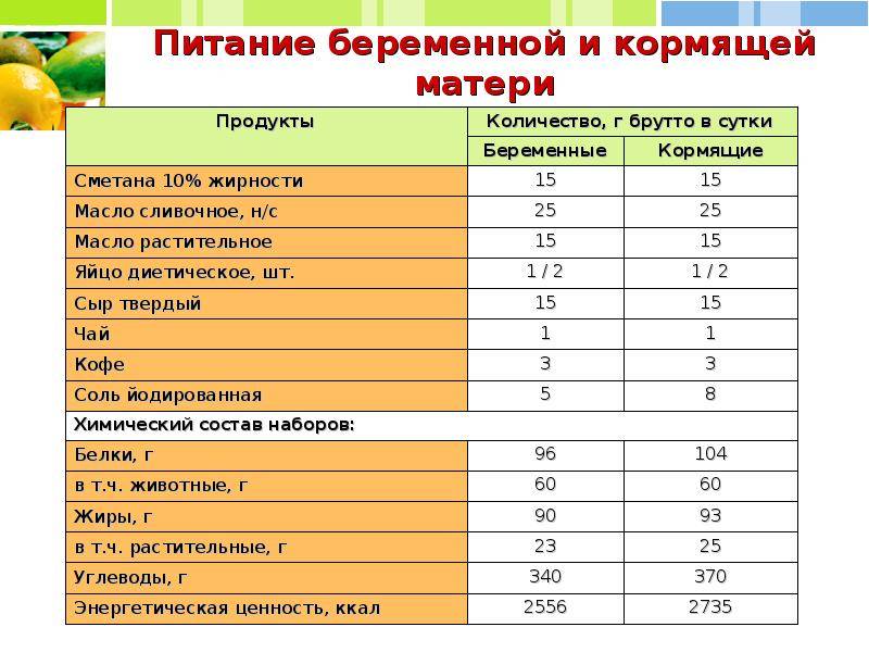 Выбираем лучший сыр для кормящей мамы