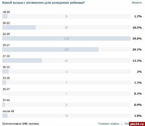 Возраст оптимальный для ребенка. Оптимальный Возраст для рождения. Оптимальный Возраст для рождения детей. Оптимальный Возраст для рождения детей у женщины. Какой Возраст считается оптимальным для рождения детей.