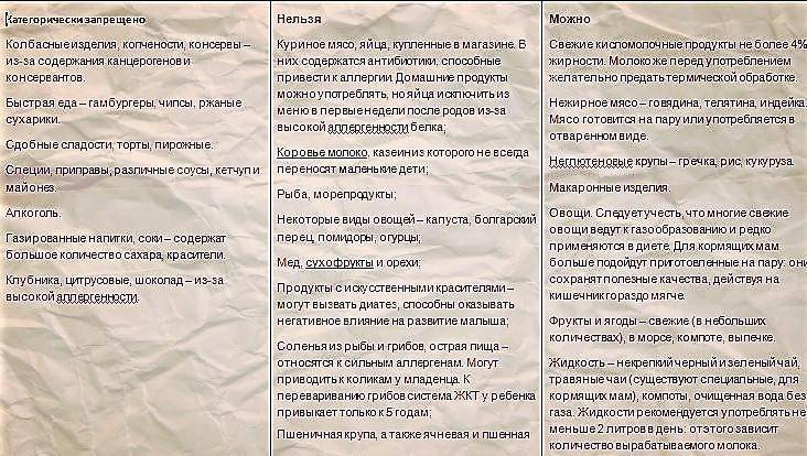 Гипоаллергенная диета для кормящих мам: меню на неделю - allslim.ru