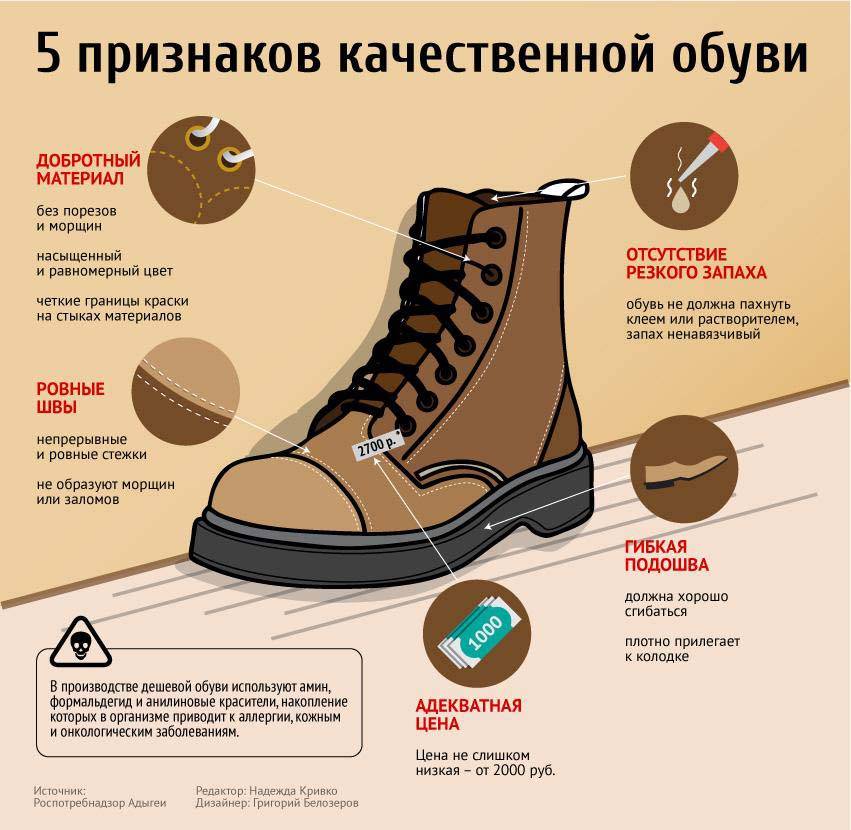 Какую обувь лучше купить ребенку на зиму - советы родителей и обзор производителей