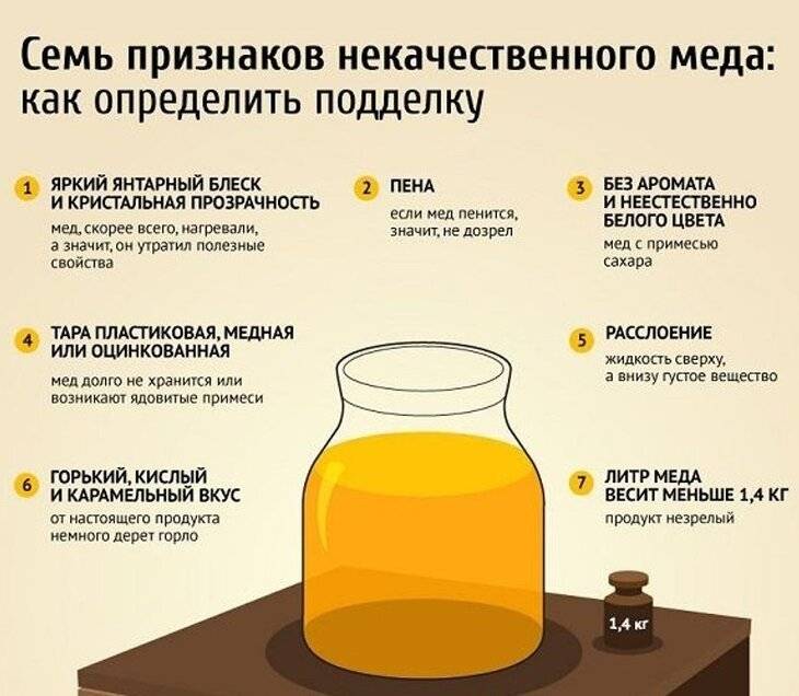 Как проверить мед: способы и рекомендации