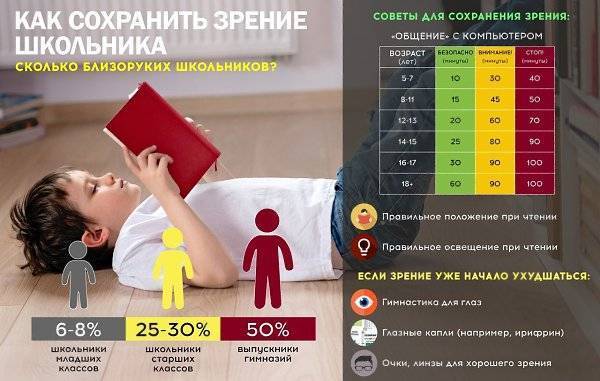 Влияние самоизоляции на зрение, и как сохранить ясный взгляд при продолжительной работе с гаджетами? - con-med.ru