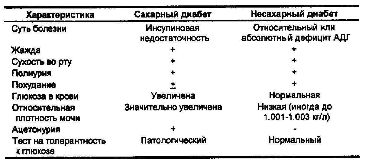 Ответы нмо сахарный диабет особенности диагностики