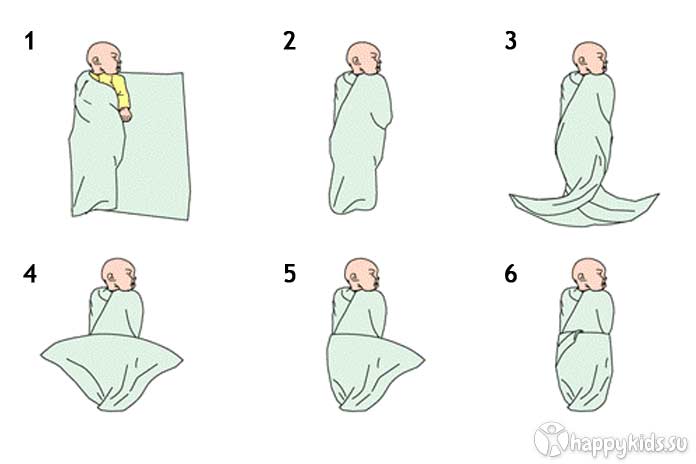 Пеленать или одевать: что лучше для младенца - parents.ru