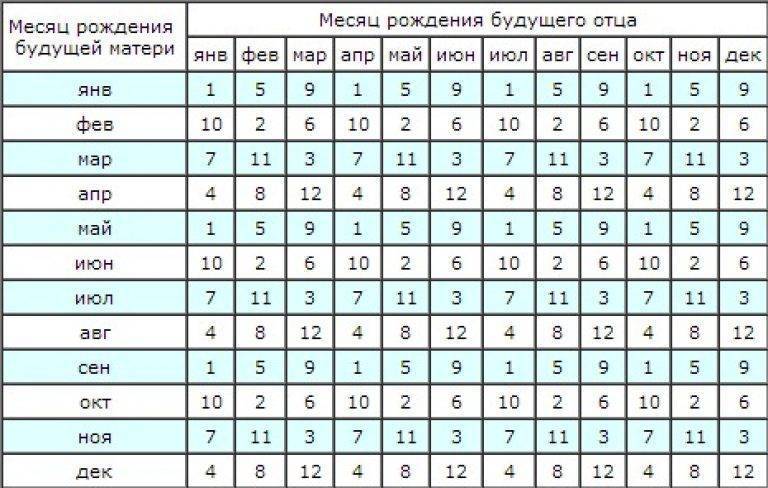 До скольких лет мужчина может зачать ребенка: рамки репродуктивного возраста