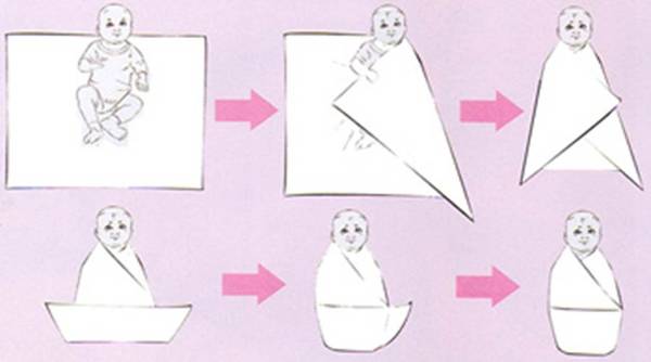 За и против “кулёчка”: нужно ли пеленать новорожденного ребенка?
