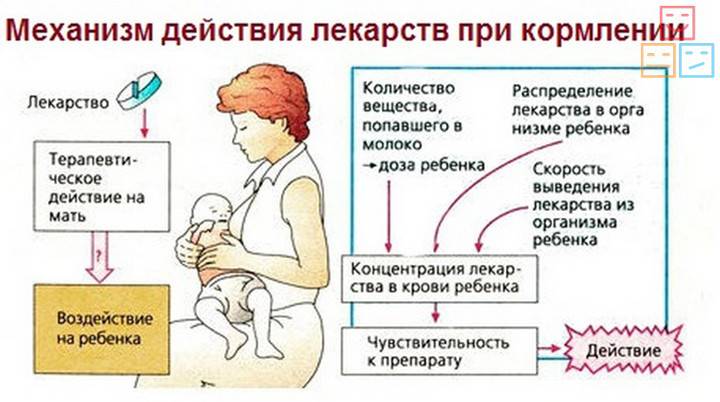 Низкое давление у кормящей мамы: что делать, как повысить при грудном вскармливании, пониженное, гв, лактации