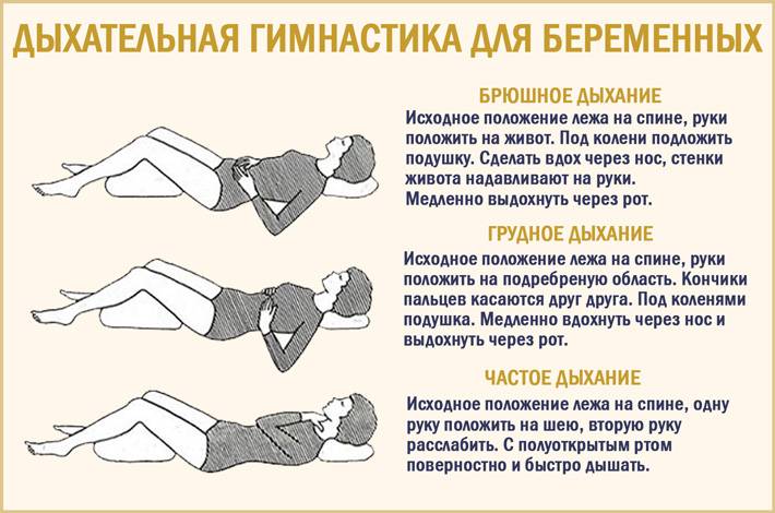 Дыхательные упражнения для беременных, дыхательная гимнастика - mama.ua