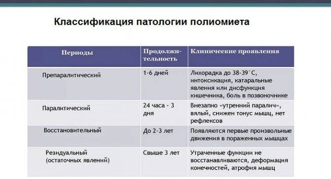 Язвенная болезнь желудка: причины заболевания, методы лечения и профилактики