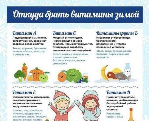 Что нужно  щитовидной железе?