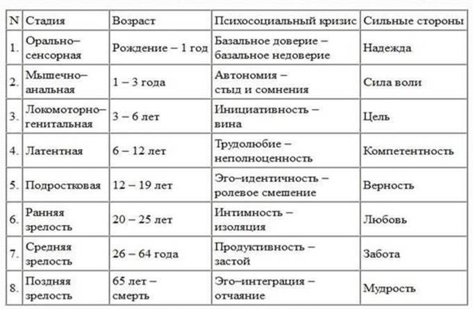 Ребенок развивается на неделю быстрее по узи