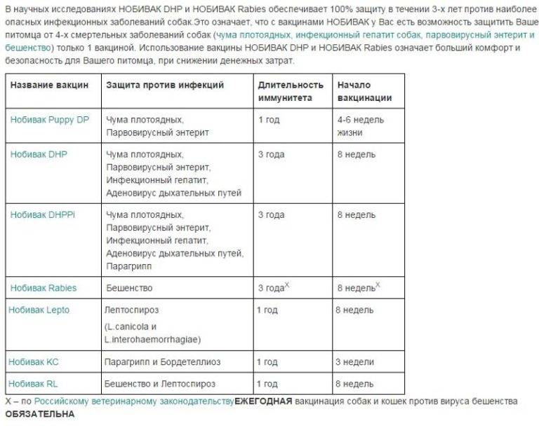Вакцина коклюшно-дифтерийно-столбнячная адсорбированная (акдс-вакцина) (vaccinum pertussico-diphtherico-tetanicum aluminio hydroxydato adsorptum)