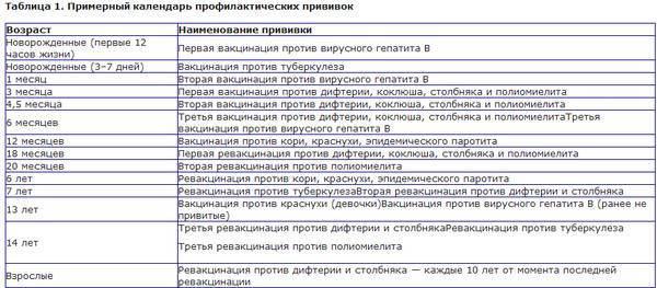 Я укола не боюсь. история прививки бцж