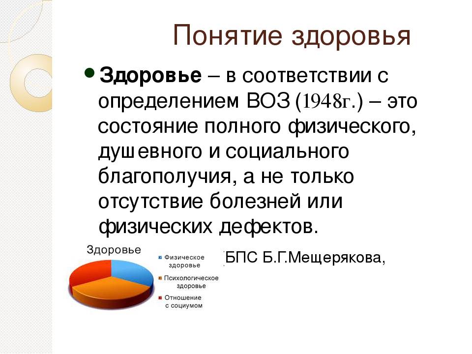 Здоровье это определение. Определение здоровья по воз. Здоровье по определению всемирной организации здравоохранения воз. Определение понятия здоровья воз. Определение понятия здоровье всемирной организации здравоохранения.