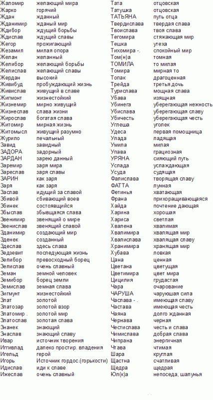 Русские имена для мальчиков: редкие и популярные, старинные и современные красивые мужские имена