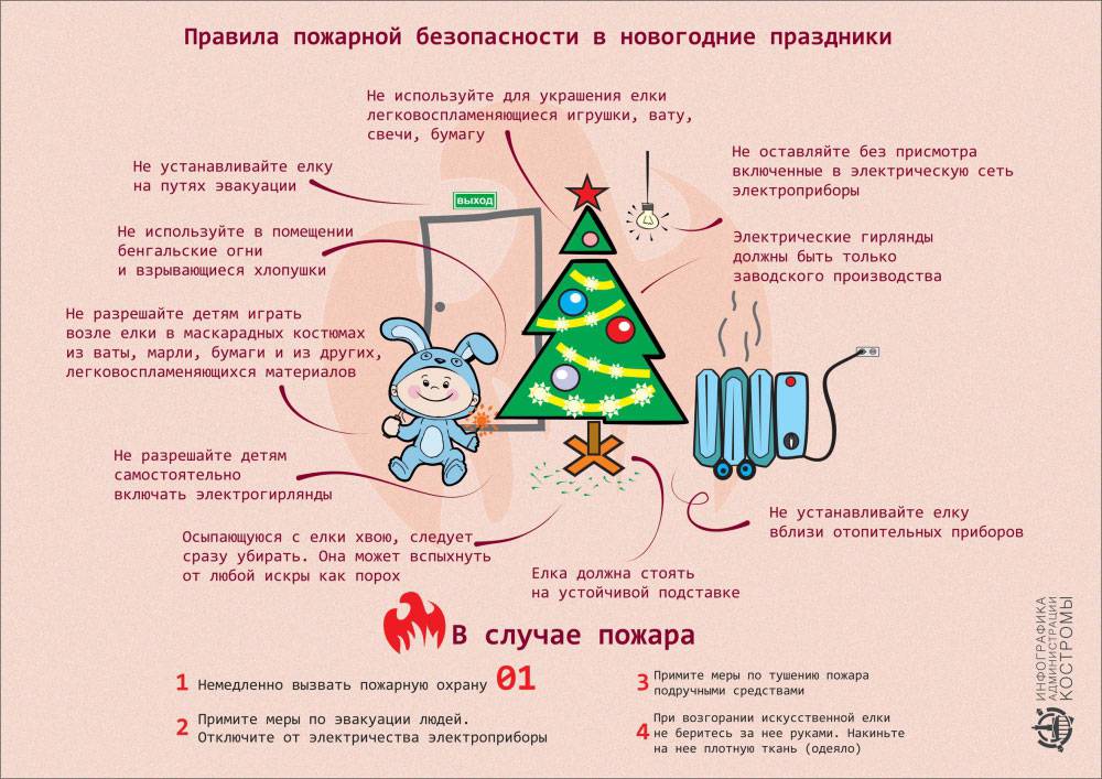 Правила пожарной безопасности в быту в период проведения новогодних и рождественских праздников