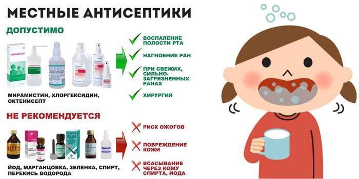Протезный стоматит - фото, причины, симптомы, лечение