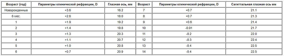 Кратность стула в норме у взрослых