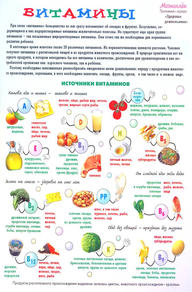 Какие витамины пить зимой?