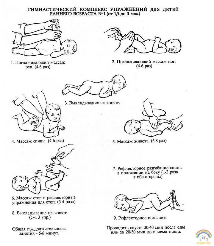 С какого возраста можно делать массаж грудничку, когда лучше начинать процедуру, как часто и длительность по времени stomatvrn.ru