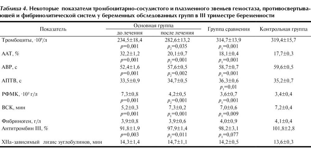 Анализ на ттг (тиреотропный гормон)